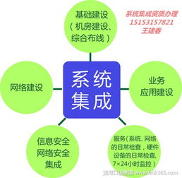 濟(jì)南市信息系統(tǒng)集成服務(wù)能力認(rèn)定 流程、機(jī)構(gòu)與時(shí)間指南